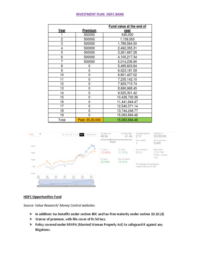 Investment Plan - HDFC Bank: Year Premium Fund Value at The End of Year ...