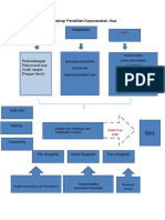 Roadmap Penelitian Keperawatan Jiwa