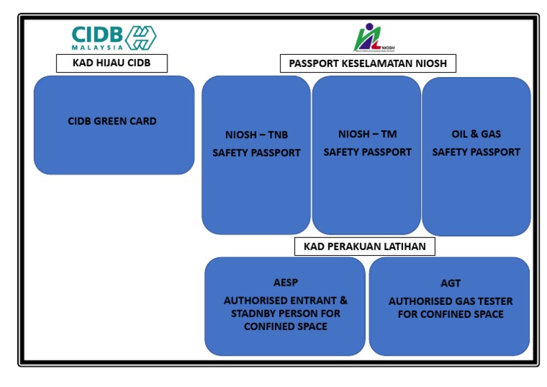 28+ Cidb Online Kad Hijau Pictures