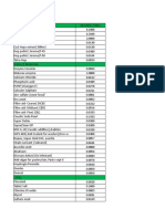 RM & Chemicals Inventory Raya September-2018