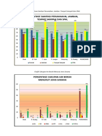 Grafik Sanitasi dan Air Bersih di Kabupaten