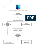 Carta Organisasi