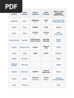 Download Country Names and Its Capitals by Bilawal Shabbir SN40621054 doc pdf