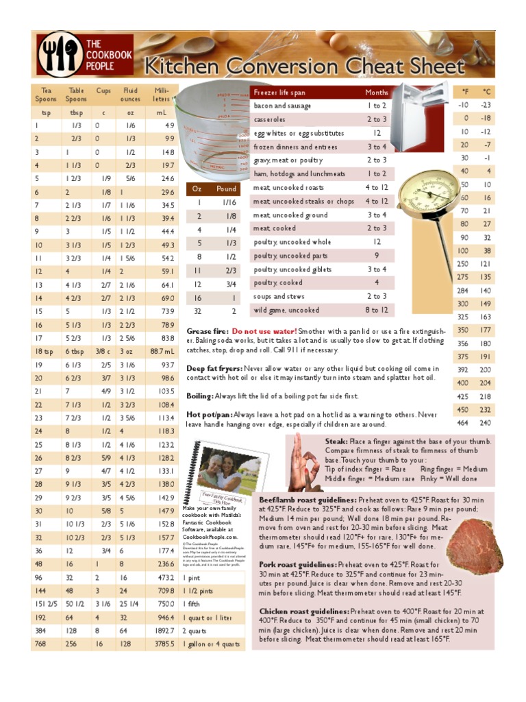 Kitchen Conversion Chart Teaspoon Roasting