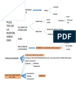 Cuadro de Presupuestos de Responsabiliad