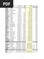 EVE Ship Volumes 2