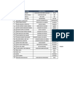 Lista de Inscritos