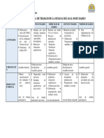 Cronograma de Actividades Del 04 Al 08 de Marzo