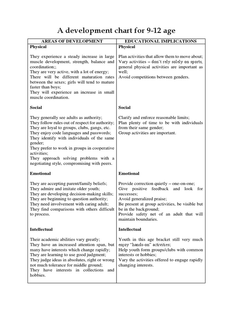 Development Guide for Ages 9-12 | PDF | Gender | Gender Studies