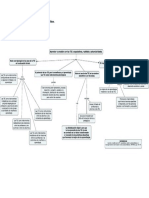 Seminario de Innovación en Los Procesos Didácticos Tarea Esquema PDF