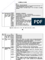 342224396 文章體裁及常見修辭簡表 橫排 PDF