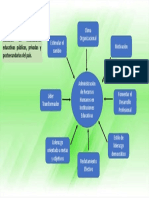 Mapa Conceptual