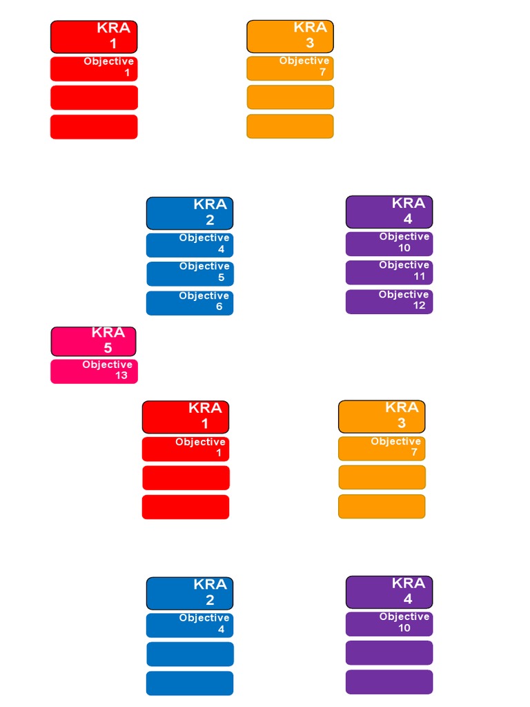 RPMS Tabbing | PDF