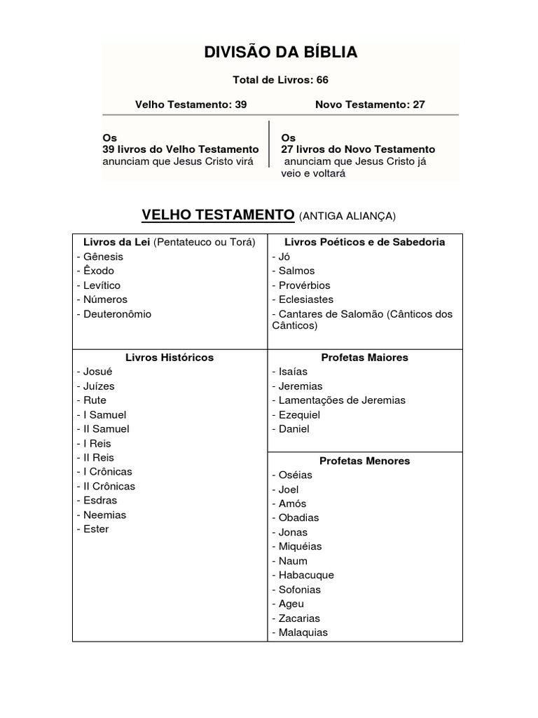 Os Nomes Proprios Da Biblia e Seus Significados, PDF, Livros de crônicas