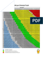 Carbonatacao_Forcada.pdf