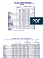 Estadísticas 2005