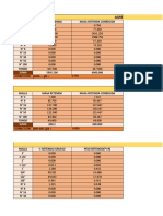 Tablas de Granulometría