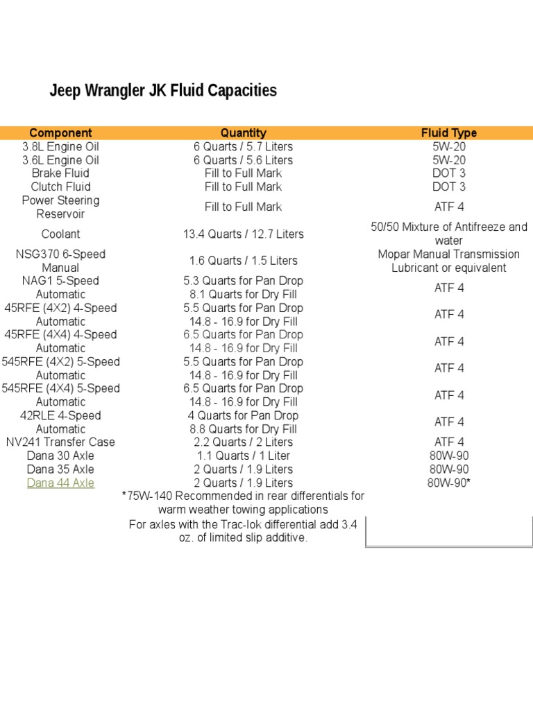 Jeep Wrangler JK Capacities PDF PDF Four Wheel Drive Manual