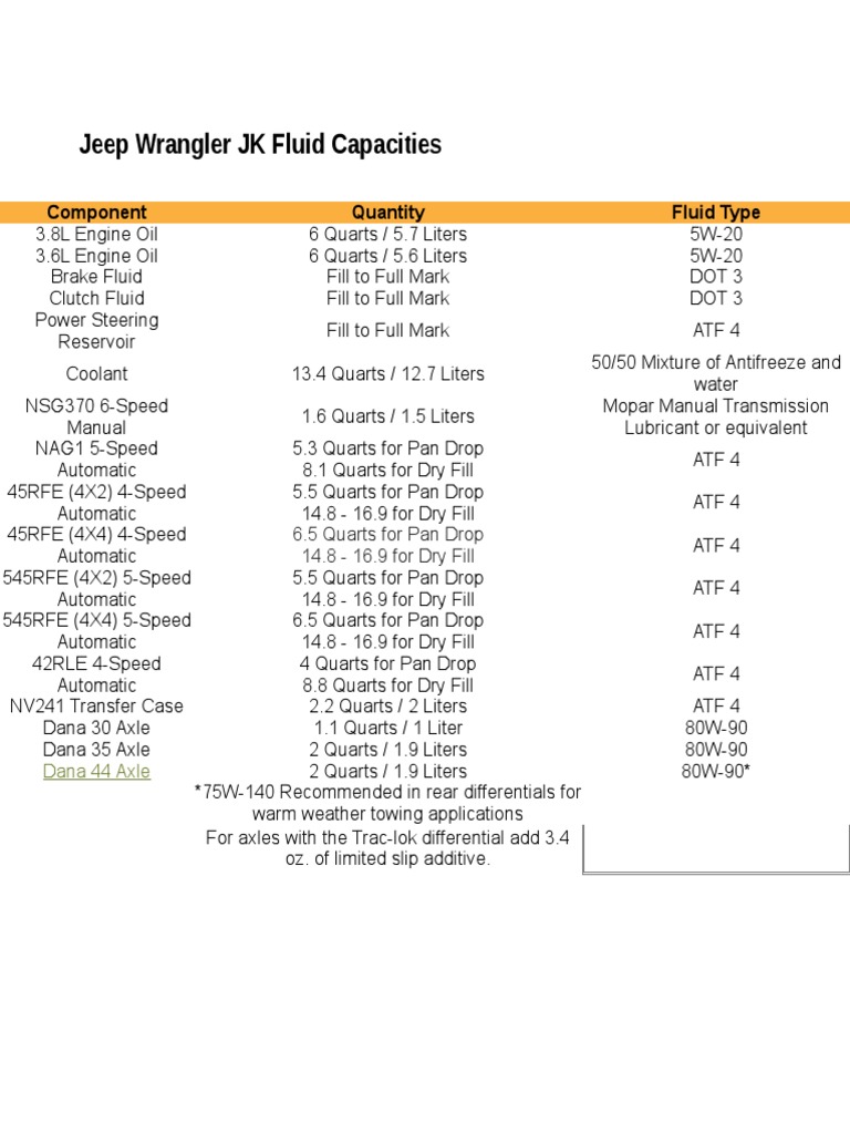 Jeep Wrangler JK Capacities PDF | PDF | Four Wheel Drive | Manual  Transmission