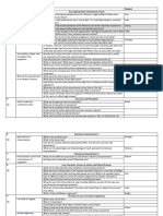 Presentations - Sign Up - Tute 14 PDF