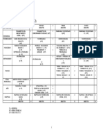 Mapa Curricular Área Básica.pdf