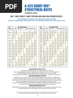 Technical Data A-325 Heavy Hex Structural Bolts