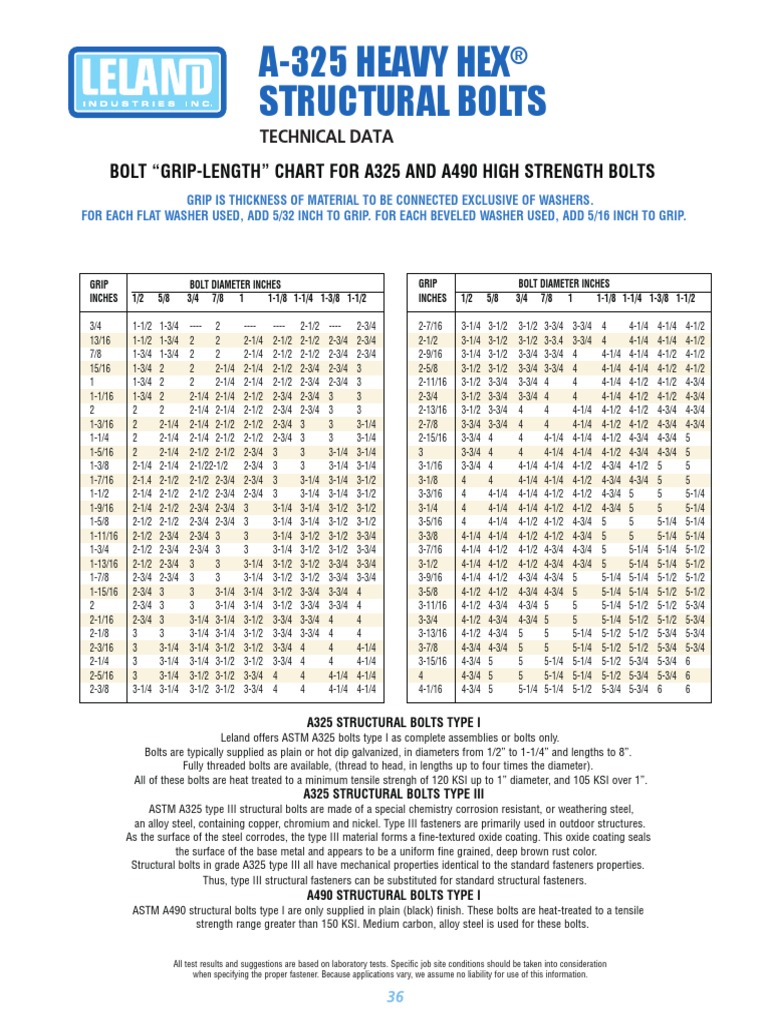 Technical Data A325 Heavy Hex Structural Bolts PDF Screw Corrosion