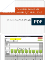 Laporan Cakupan Imunisasi 2016