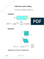 Deflections under loading mechanics