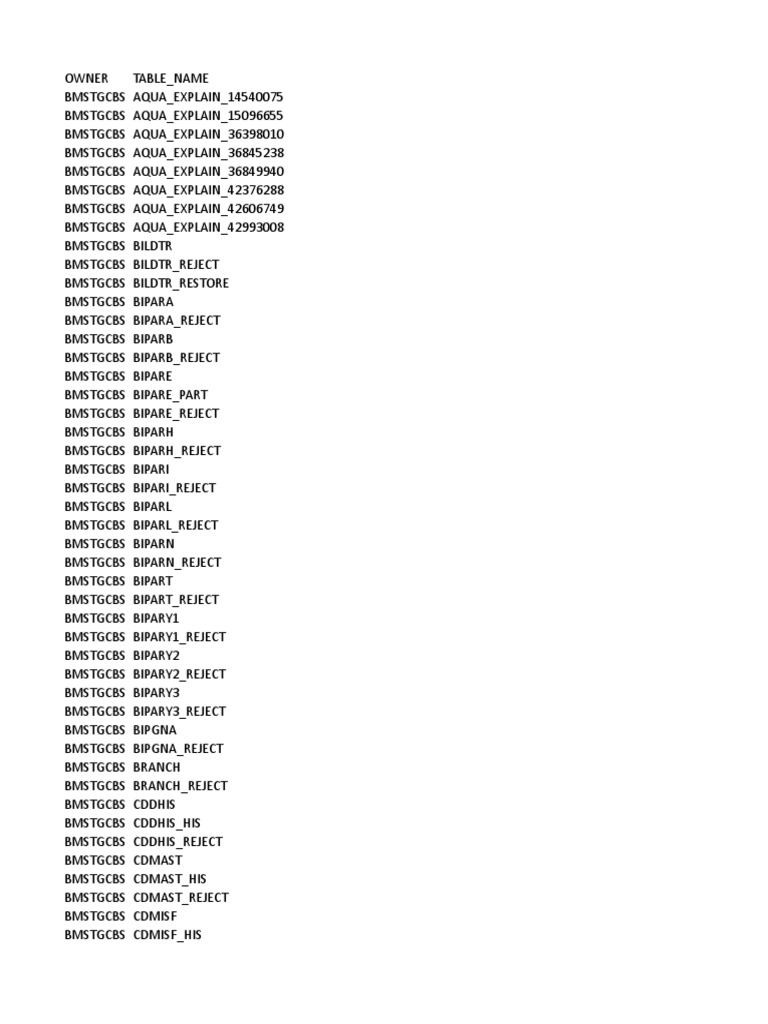 CBS Table Overview and CDMAST Data | PDF