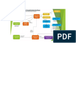 Esquema Procedimiento Ordinario Nuevo