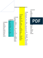 Taxonomia de Bloom