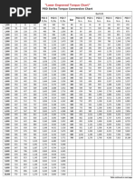 Vietnam Company Employee Data | PDF | Manufacturing Companies Of Japan