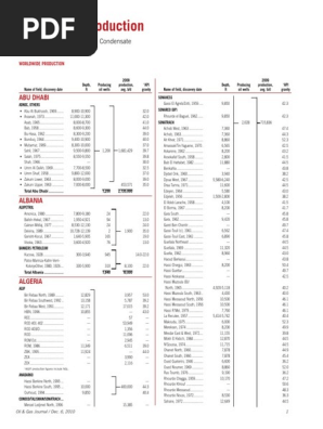 Worldwide Production Offshore C Condensate