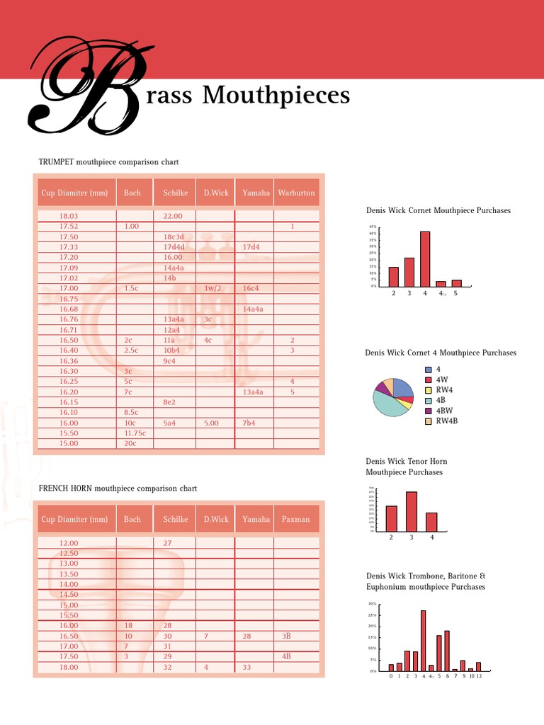 Rass Mouthpieces Cup Diamiter MM Bach Schilke D.Wick Yamaha
