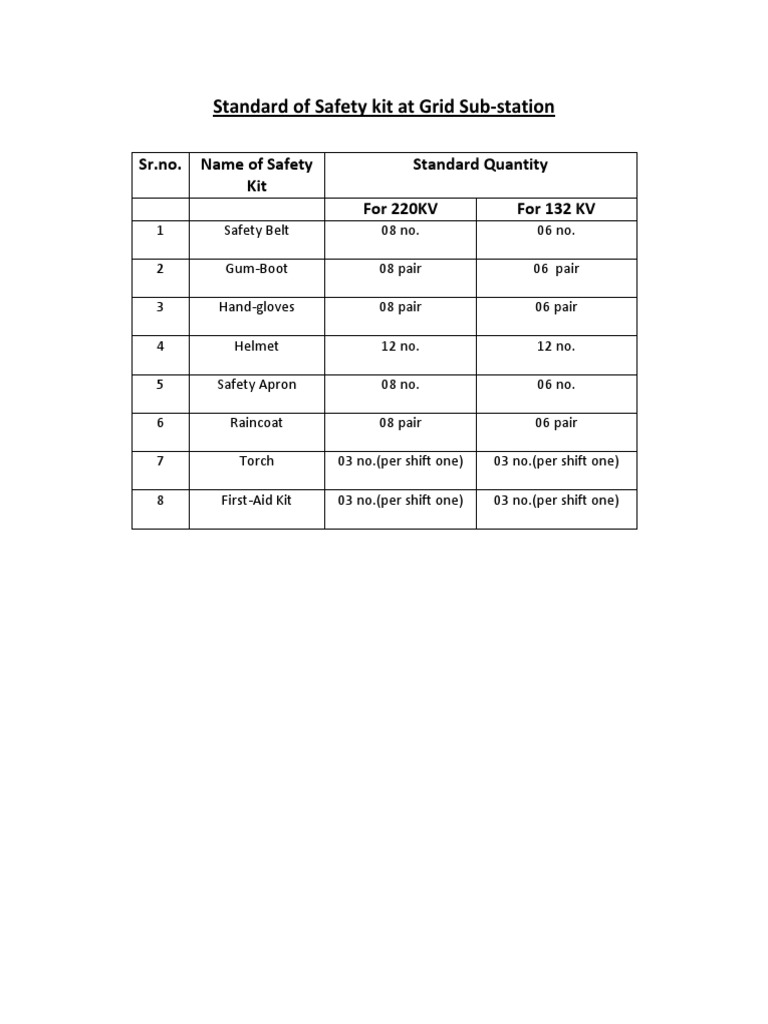 Safety Kit Standards for Grid Sub-stations | PDF