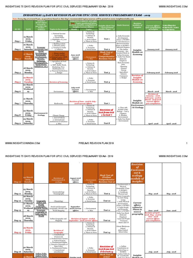 Insightsias 75 Days Revision Plan For Upsc Civil Services Preliminary ...