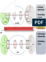 Isis Vs Ospf