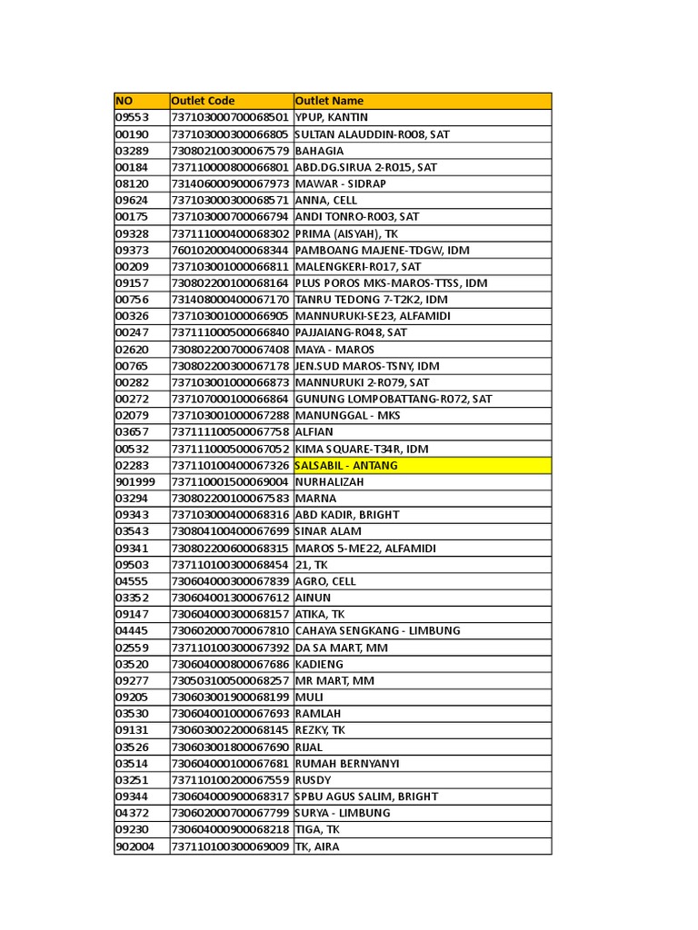 Outlet Codes and Names List | PDF | Indonesia
