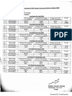 Transmission Loss Report of GSS Tarapur From April 2018 To October 2018