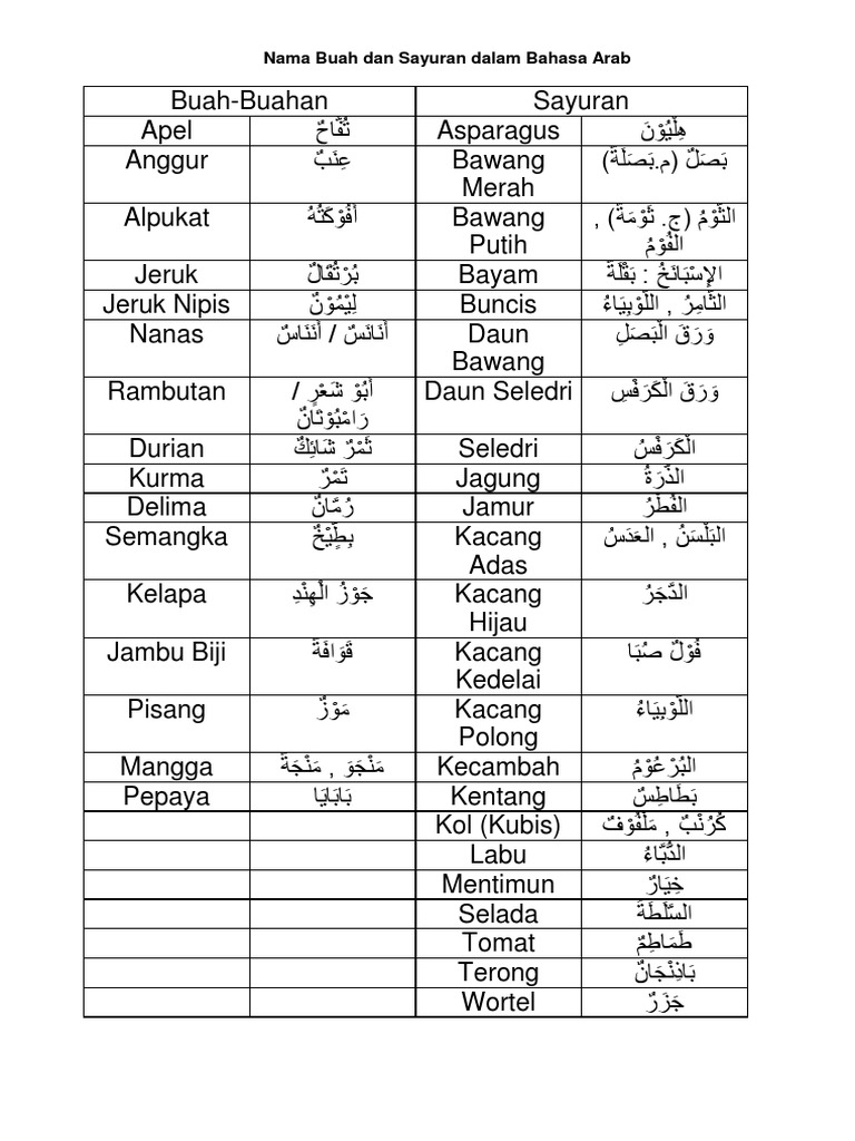 Nama Buah Dan Sayuran Dalam Bahasa Arab  PDF
