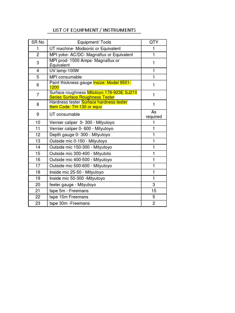 LIST of Instruments-Updated | PDF