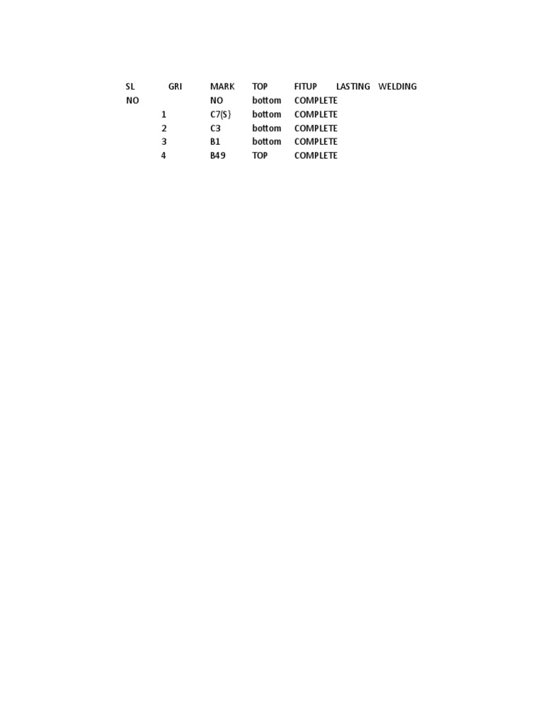 Complete Welding Fit-Up List | PDF