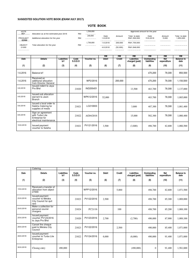 Suggested Solution Vote Book (Exam July 2017) Vote Book PDF Debits