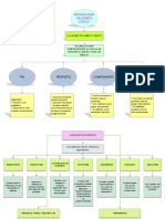 Primera Parte de La Metodologia