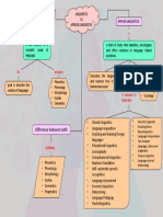 Linguistics Vs Applied Linguistics