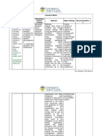 Literature Matrix Delineating Factors/ Variables Methods Major Findings Recommendation S