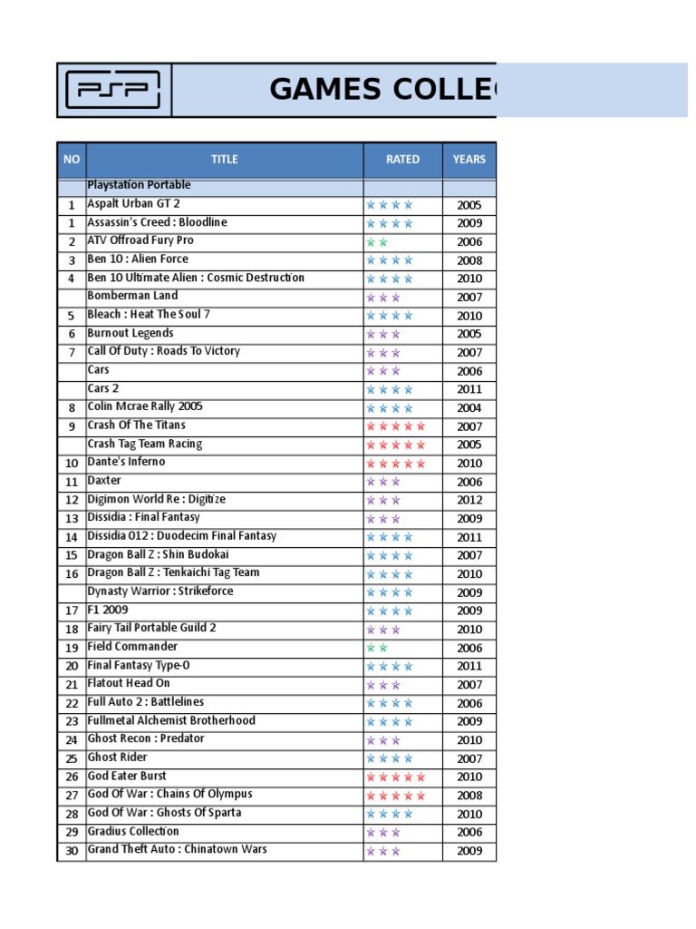 Playstation Game 22112018 | PDF | Leisure | Sports