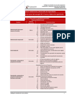 DC5 Catálogo de Contenidos de Cursos Del Concepto DC5 Cursos y Tallere