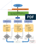 Cancer Patient With Pain: Refer To Palliative Cate Team / Pain Specialist